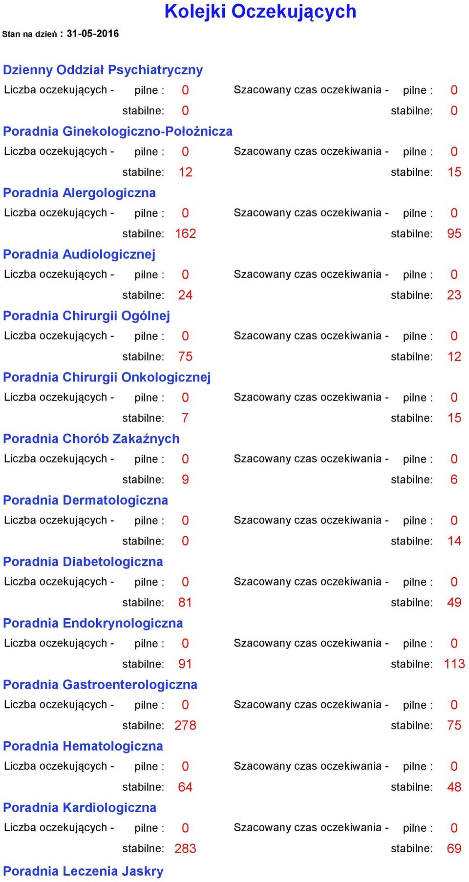 Chorób Zakaźnych stabilne: 9 stabilne: 6 Poradnia Dermatologiczna stabilne: 0 stabilne: 14 Poradnia Diabetologiczna stabilne: 81 stabilne: 49 Poradnia Endokrynologiczna stabilne: 91