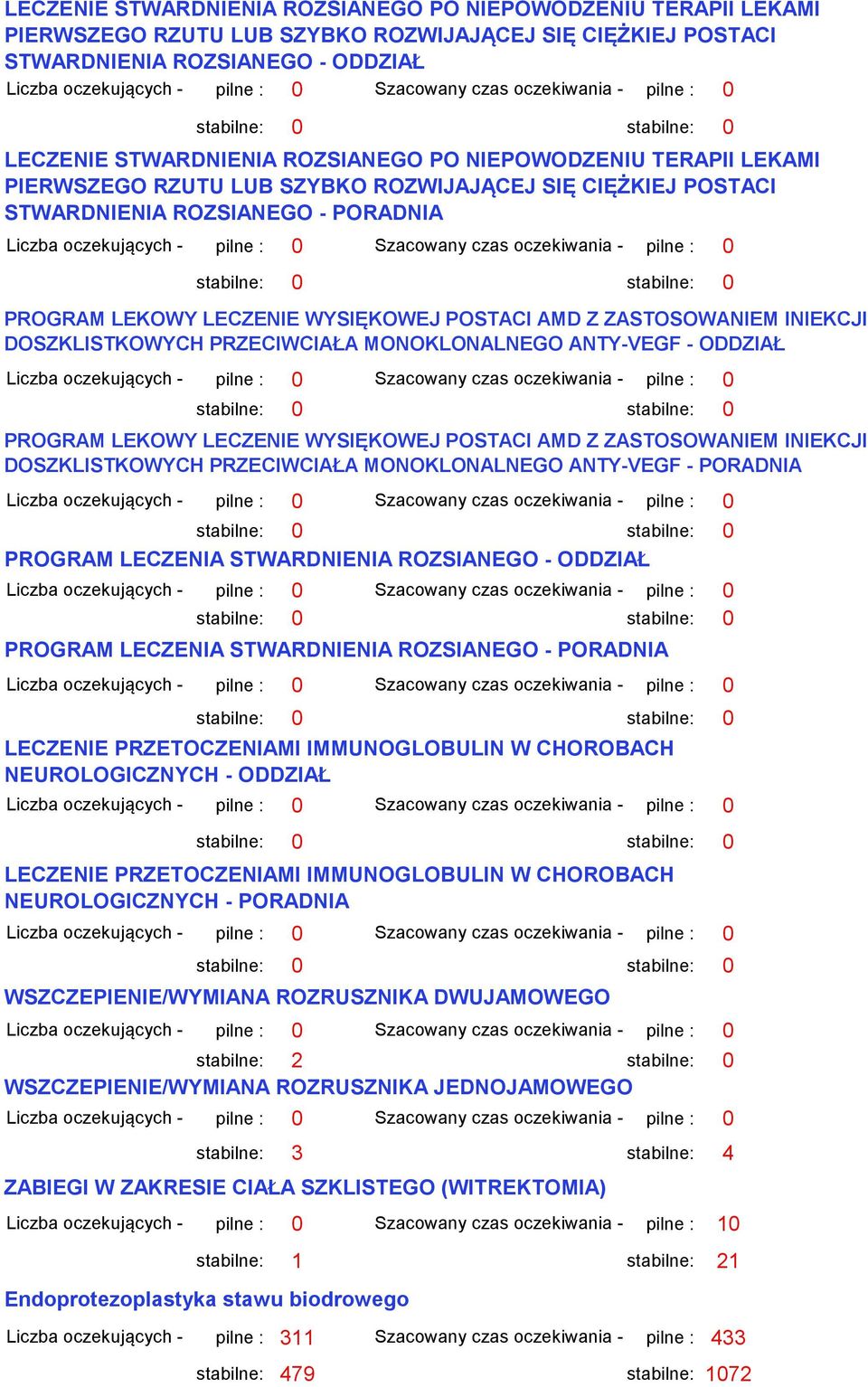 DOSZKLISTKOWYCH PRZECIWCIAŁA MONOKLONALNEGO ANTY-VEGF - ODDZIAŁ PROGRAM LEKOWY LECZENIE WYSIĘKOWEJ POSTACI AMD Z ZASTOSOWANIEM INIEKCJI DOSZKLISTKOWYCH PRZECIWCIAŁA MONOKLONALNEGO ANTY-VEGF -