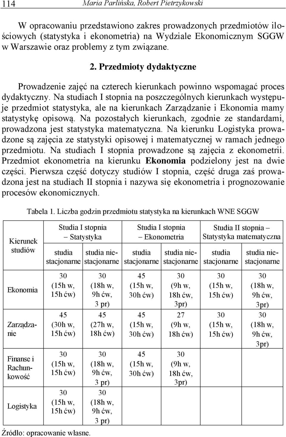 Na studiach I stopnia na poszczególnych kierunkach występuje przedmiot statystyka, ale na kierunkach Zarządzanie i Ekonomia mamy statystykę opisową.