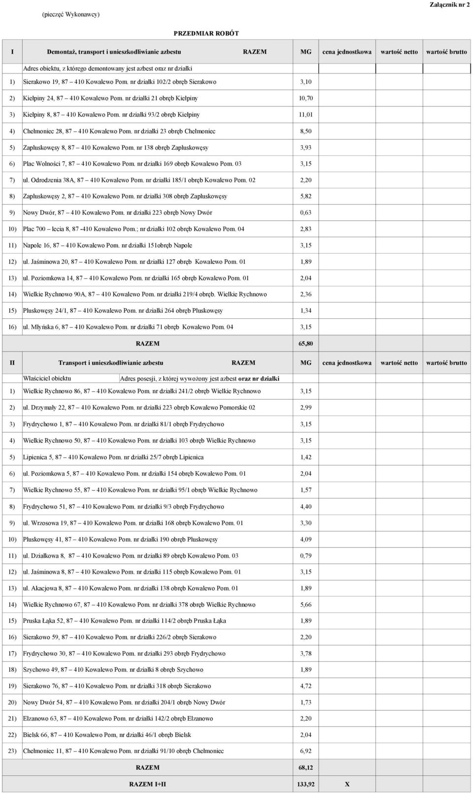 nr działki 21 obręb Kiełpiny 10,70 3) Kiełpiny 8, 87 410 Kowalewo Pom. nr działki 93/2 obręb Kiełpiny 11,01 4) Chełmoniec 28, 87 410 Kowalewo Pom.