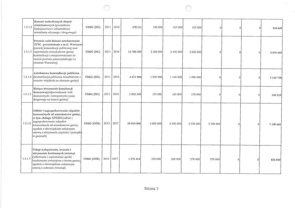 ..4 (kmunkacja publcna meskańcó UMG (DG) 20 20 4 7 000 00 000 I 40 000 2 45 78 terenó ejskch na bsare gmny) kmunkacja.