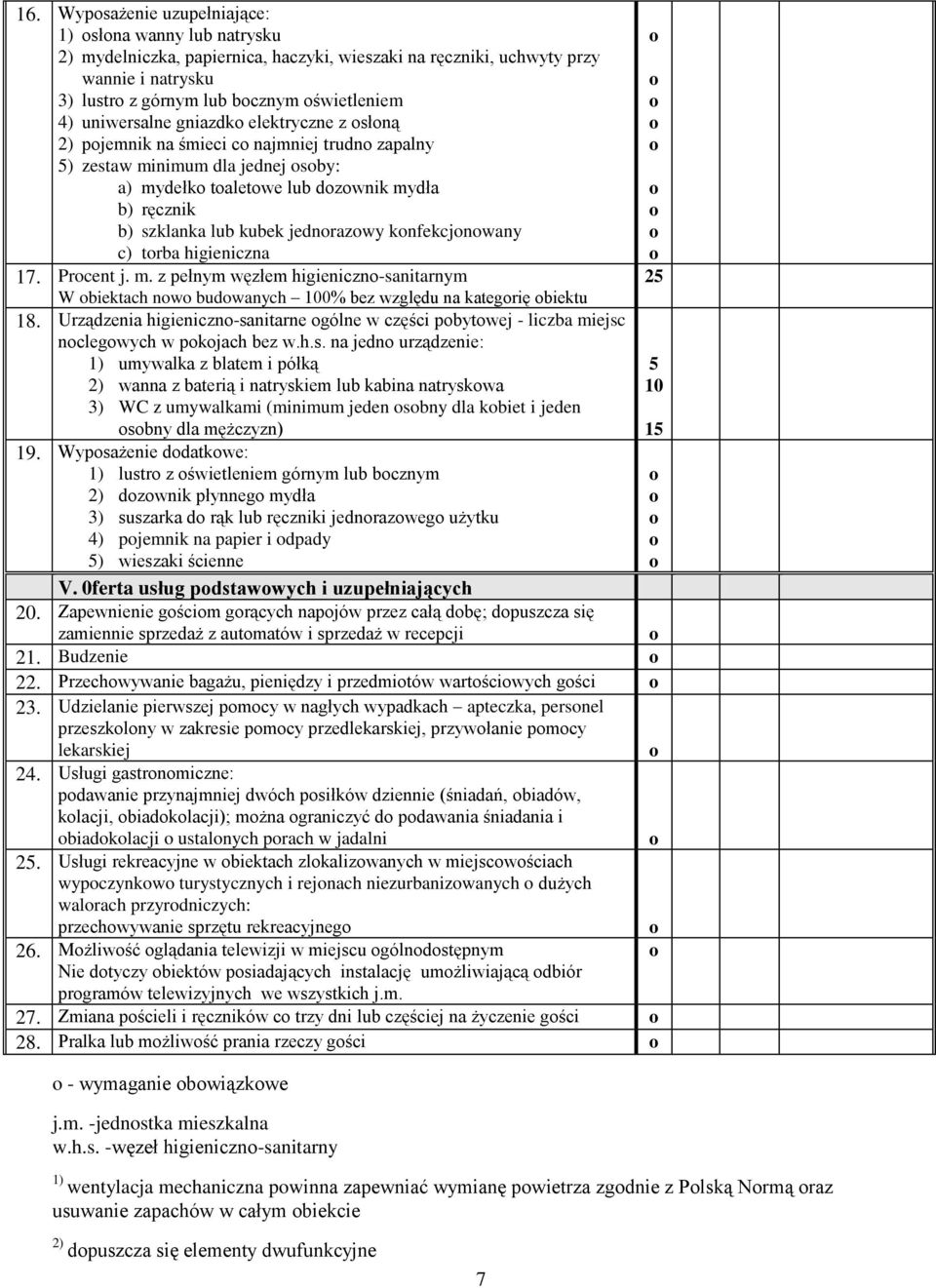 knfekcjnwany c) trba higieniczna 17. Prcent j. m. z pełnym węzłem higieniczn-sanitarnym W biektach nw budwanych 100% bez względu na kategrię biektu 18.