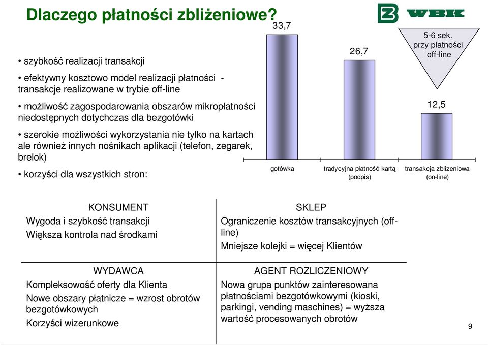 bezgotówki szerokie moŝliwości wykorzystania nie tylko na kartach ale równieŝ innych nośnikach aplikacji (telefon, zegarek, brelok) korzyści dla wszystkich stron: 33,7 gotówka 26,7 tradycyjna