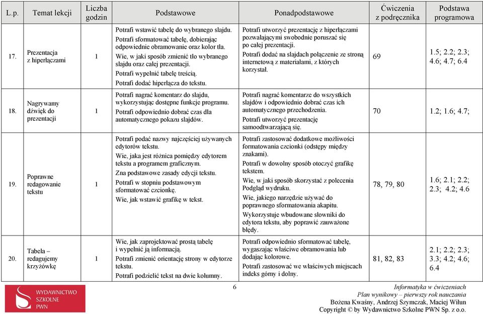 Potrafi utworzyć prezentację z hiperłączami pozwalającymi swobodnie poruszać się po całej prezentacji. Potrafi dodać na slajdach połączenie ze stroną internetową z materiałami, z których korzystał.