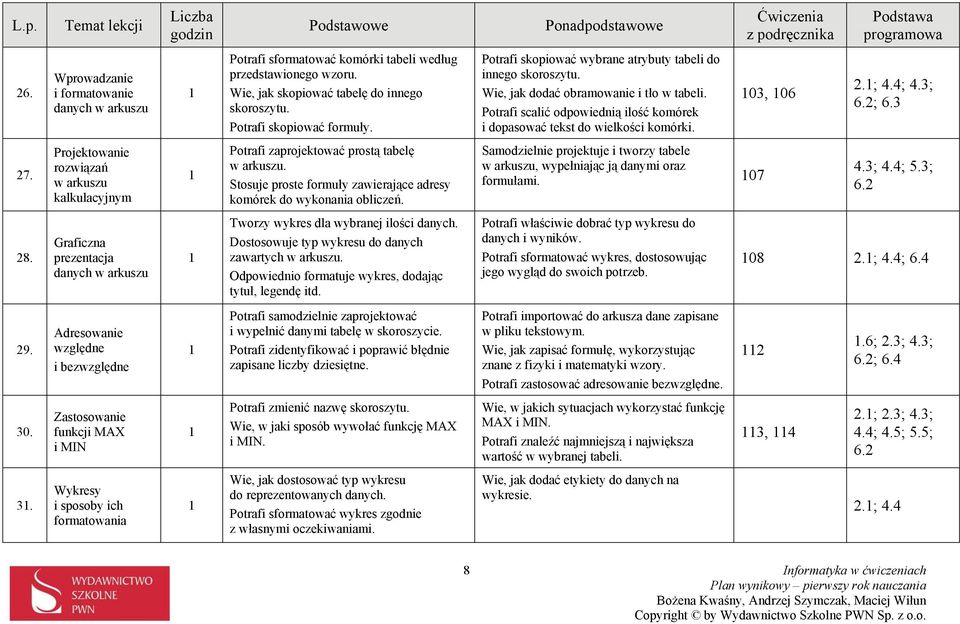 ; 4.4; 4.3; 6.2; 6.3 27. Projektowanie rozwiązań w arkuszu kalkulacyjnym Potrafi zaprojektować prostą tabelę w arkuszu. Stosuje proste formuły zawierające adresy komórek do wykonania obliczeń.