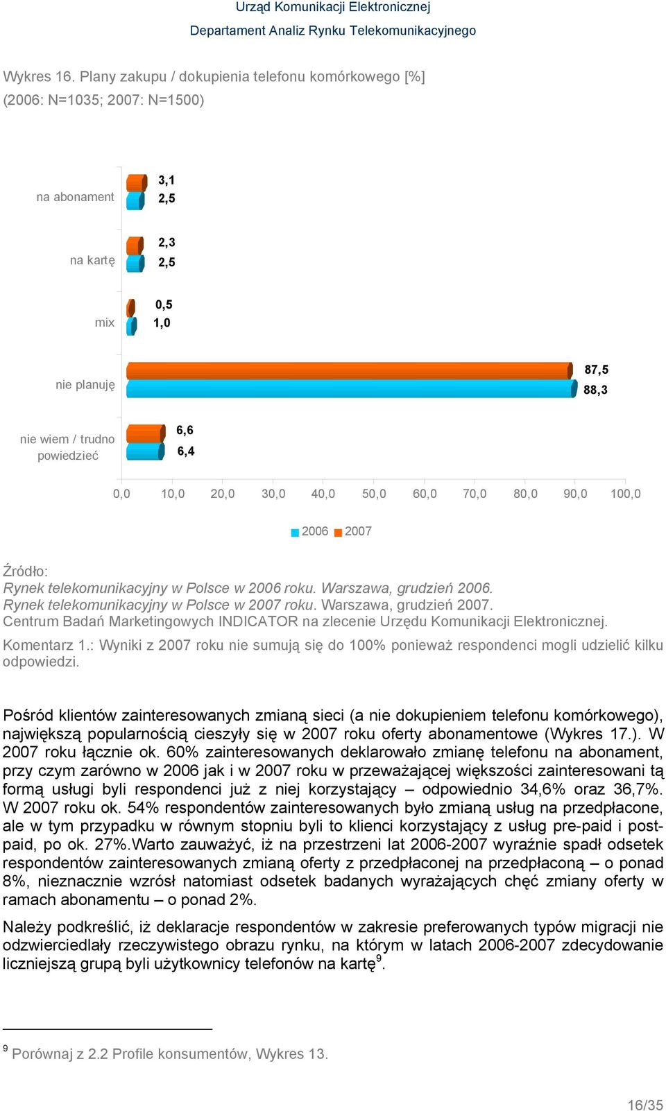 20,0 30,0 40,0 50,0 60,0 70,0 80,0 90,0 100,0 2006 2007 Źródło: Rynek telekomunikacyjny w Polsce w 2006 roku. Warszawa, grudzień 2006. Rynek telekomunikacyjny w Polsce w 2007 roku.