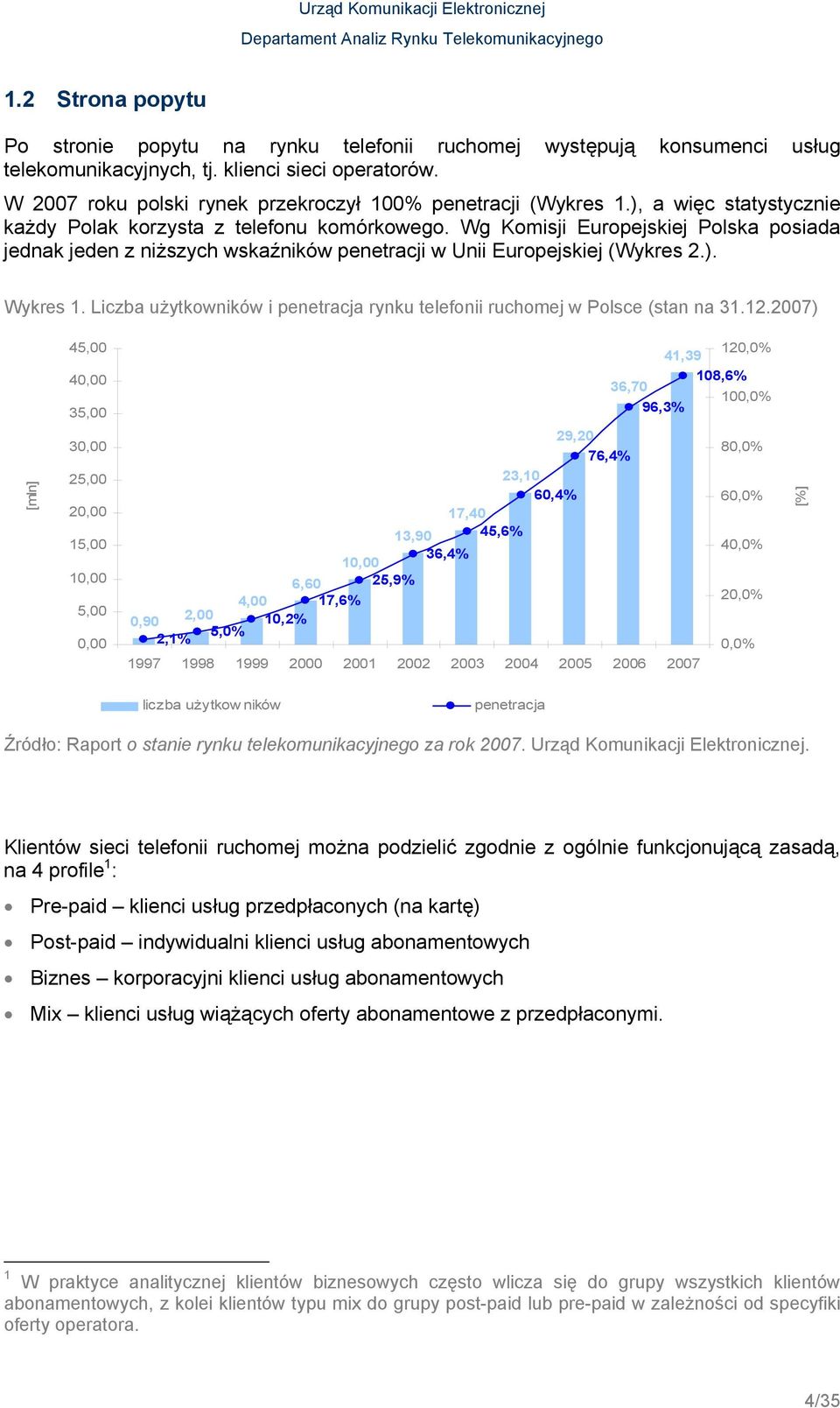 Wg Komisji Europejskiej Polska posiada jednak jeden z niższych wskaźników penetracji w Unii Europejskiej (Wykres 2.). Wykres 1.