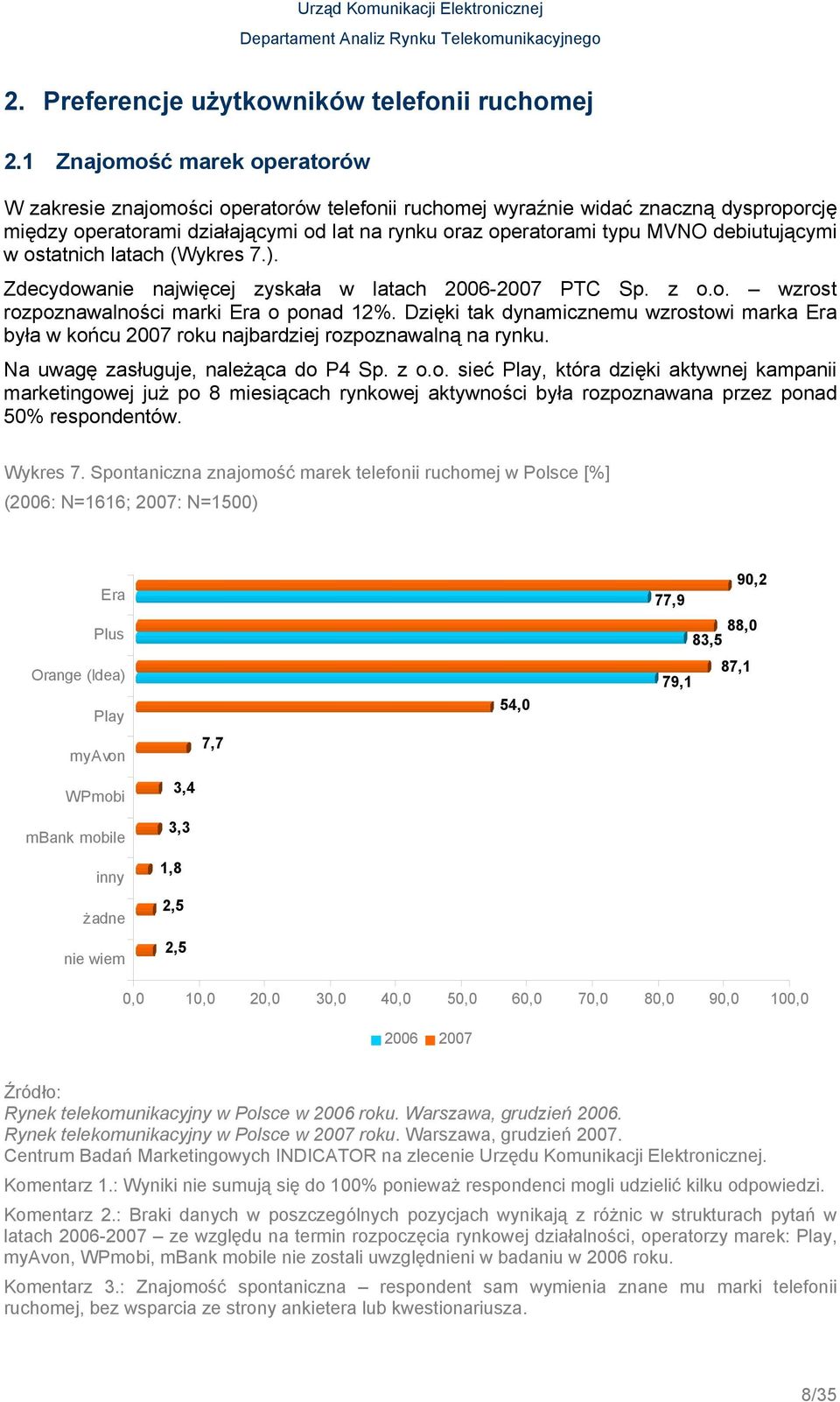 debiutującymi w ostatnich latach (Wykres 7.). Zdecydowanie najwięcej zyskała w latach 2006-2007 PTC Sp. z o.o. wzrost rozpoznawalności marki Era o ponad 12%.