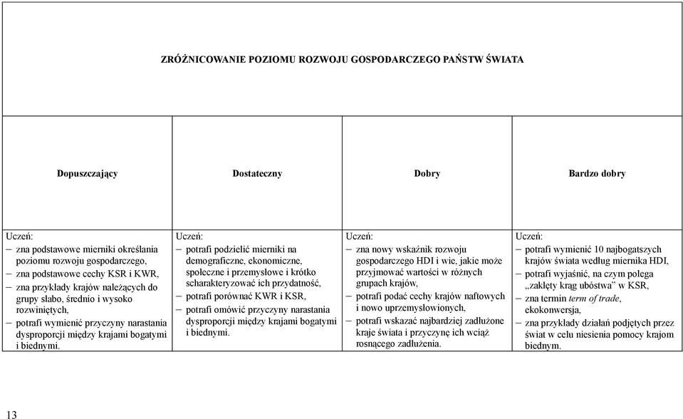 potrafi podzielić mierniki na demograficzne, ekonomiczne, społeczne i przemysłowe i krótko scharakteryzować ich przydatność, potrafi porównać KWR i KSR, potrafi omówić przyczyny narastania