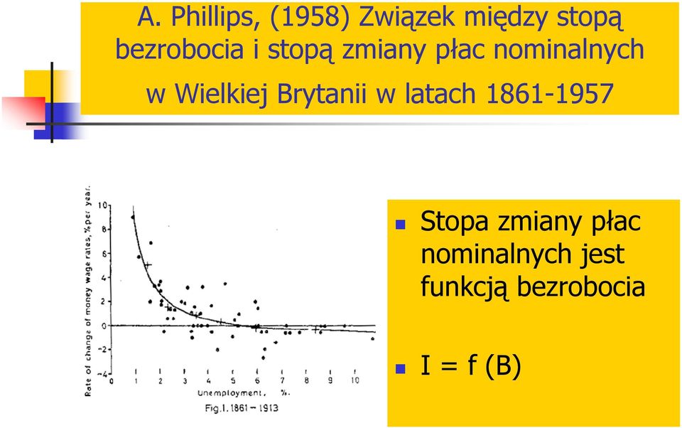 Wielkiej Brytanii w latach 1861-1957 Stopa