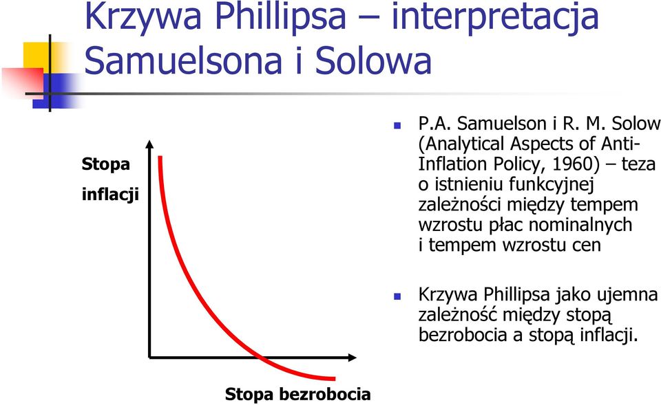 funkcyjnej zaleŝności między tempem wzrostu płac nominalnych i tempem wzrostu cen