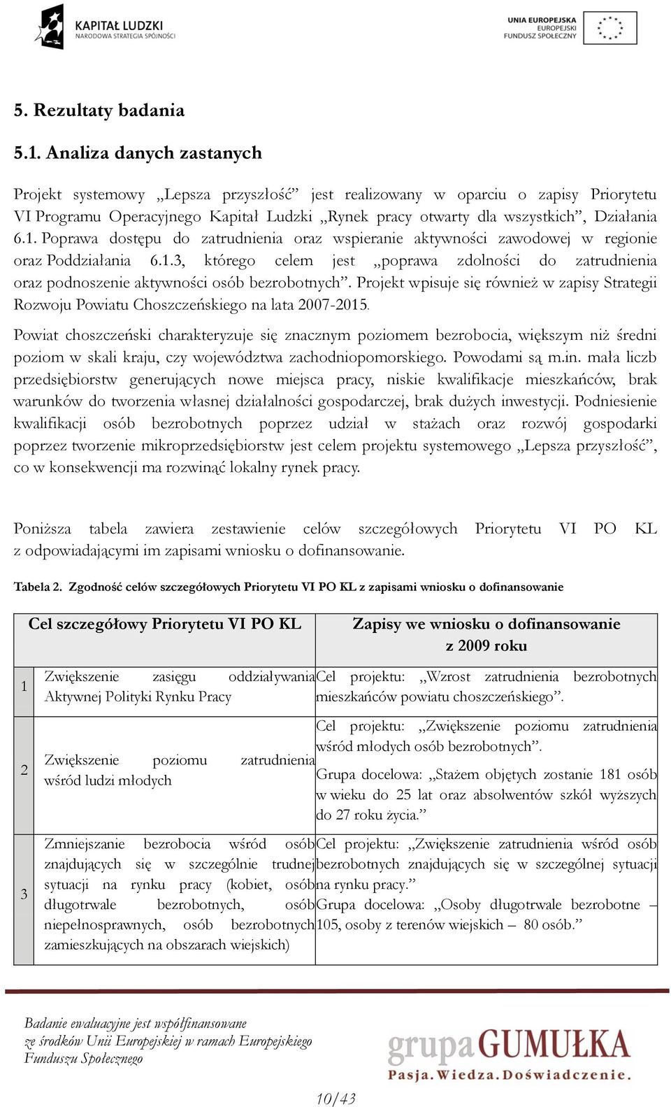 Projekt wpisuje się również w zapisy Strategii Rozwoju Powiatu Choszczeńskiego na lata 2007-2015.