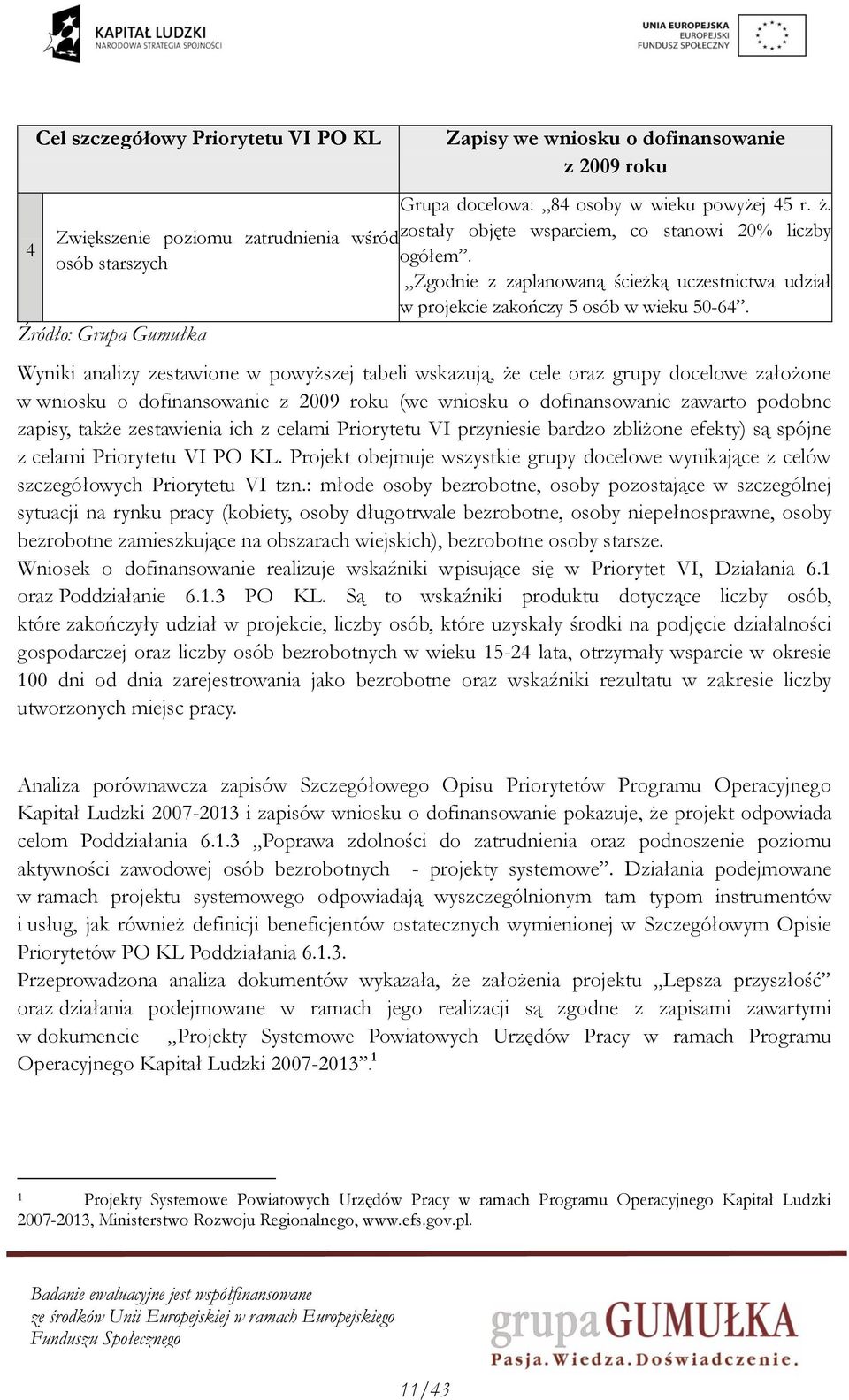 Zgodnie z zaplanowaną ścieżką uczestnictwa udział w projekcie zakończy 5 osób w wieku 50-64.