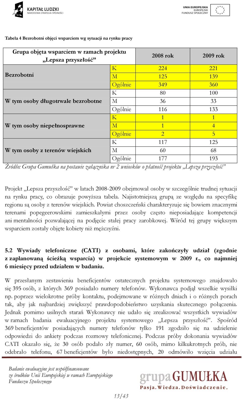 na postawie załącznika nr 2 wniosków o płatność projektu Lepsza przyszłość Projekt Lepsza przyszłość w latach 2008-2009 obejmował osoby w szczególnie trudnej sytuacji na rynku pracy, co obrazuje