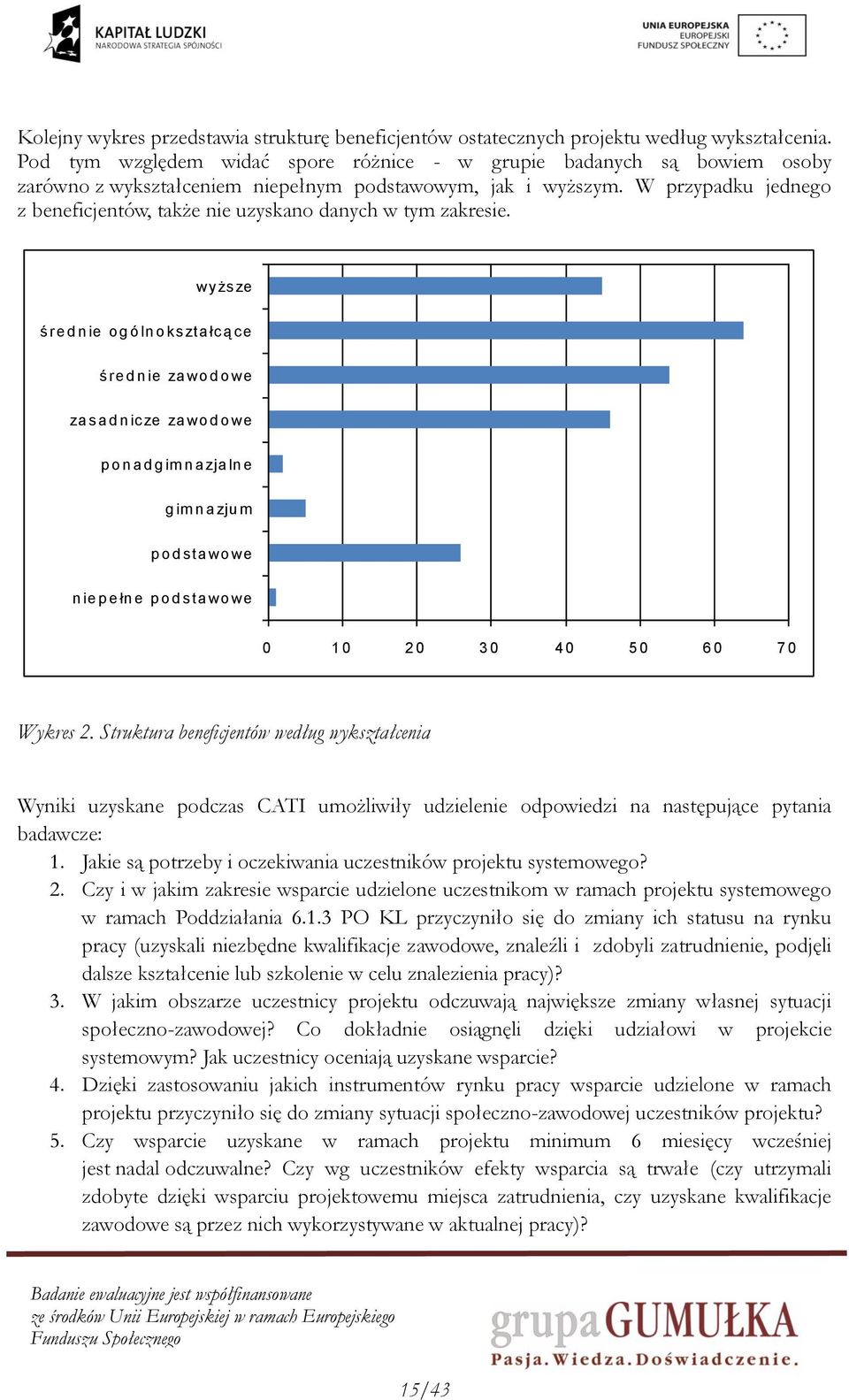 W przypadku jednego z beneficjentów, także nie uzyskano danych w tym zakresie.