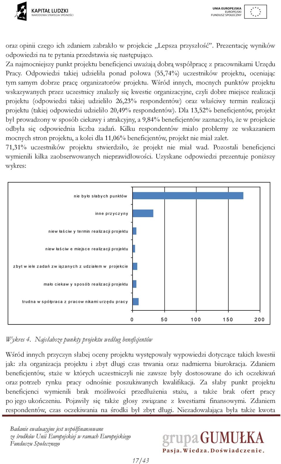 Odpowiedzi takiej udzieliła ponad połowa (55,74%) uczestników projektu, oceniając tym samym dobrze pracę organizatorów projektu.