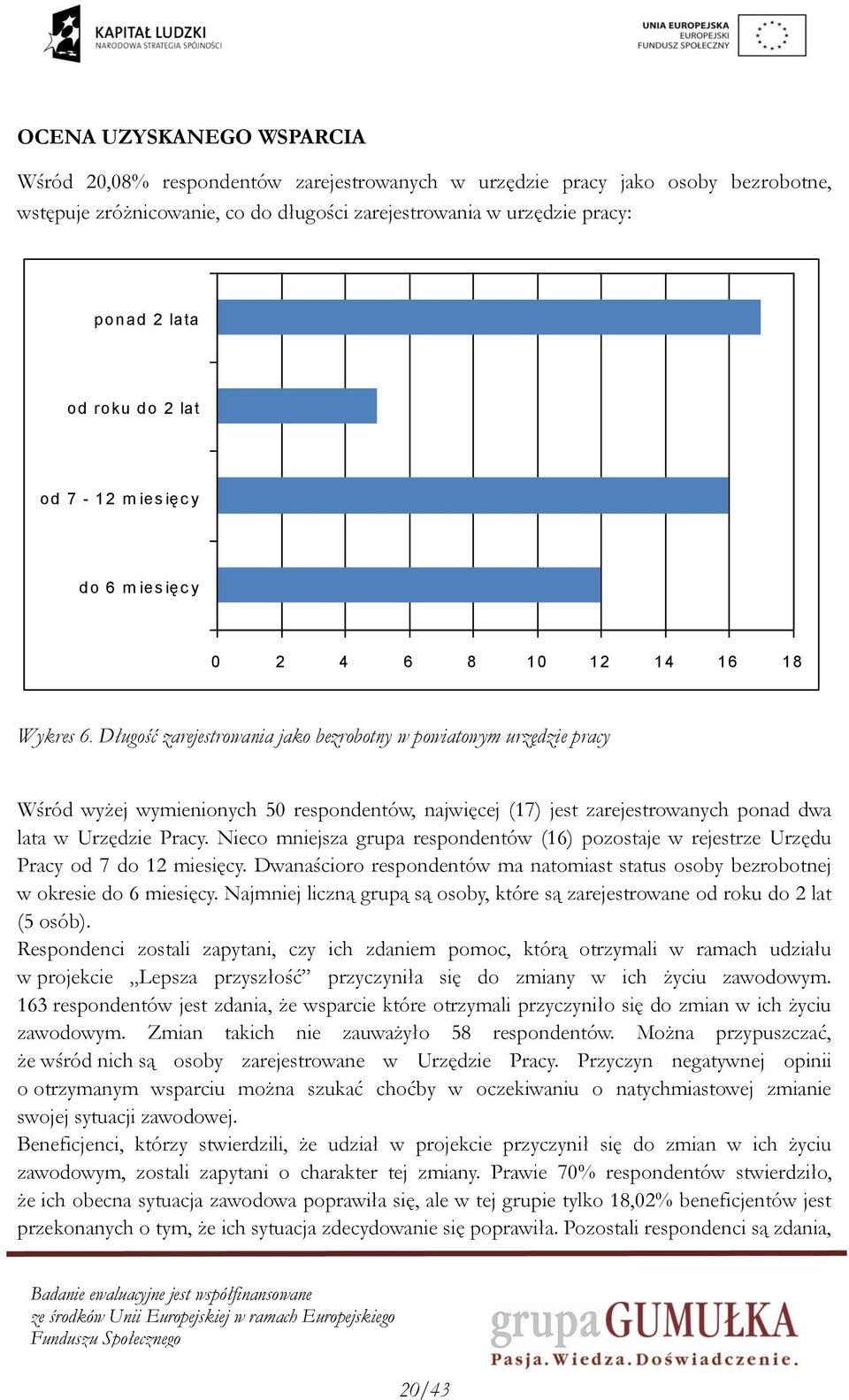 Długość zarejestrowania jako bezrobotny w powiatowym urzędzie pracy Wśród wyżej wymienionych 50 respondentów, najwięcej (17) jest zarejestrowanych ponad dwa lata w Urzędzie Pracy.