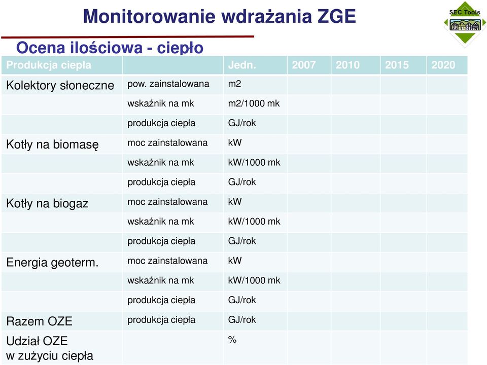 mk produkcja ciepła GJ/rok Kotły na biogaz moc zainstalowana kw wskaźnik na mk kw/1000 mk produkcja ciepła GJ/rok Energia