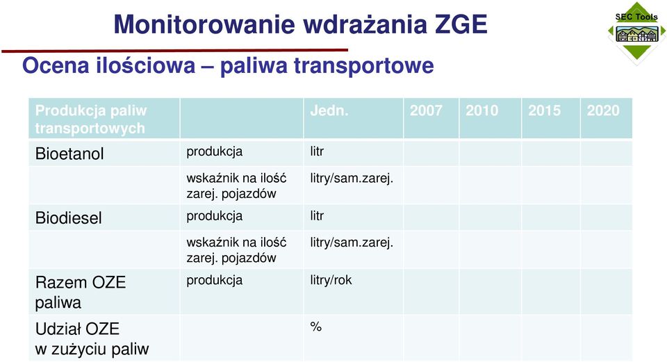 pojazdów Biodiesel produkcja litr Razem OZE paliwa Udział OZE w zużyciu paliw