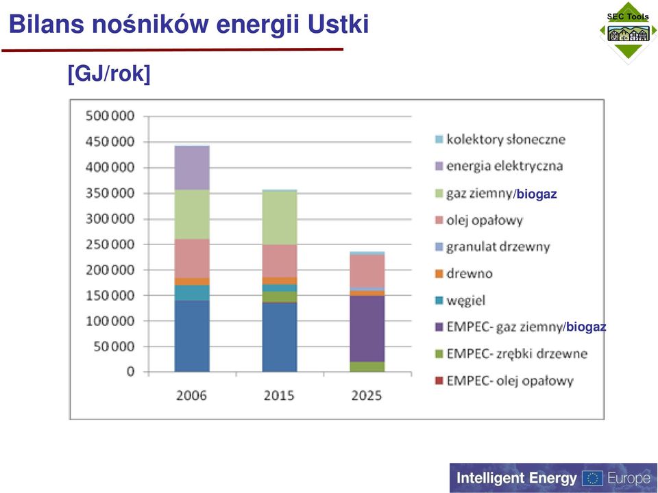 energii Ustki