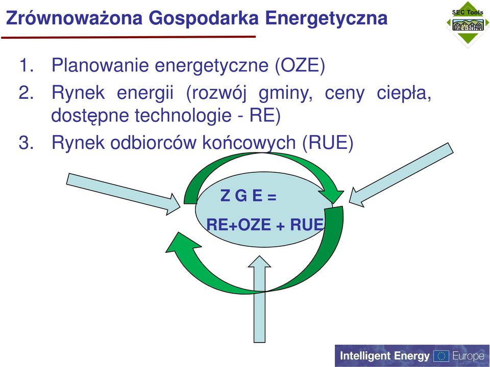 Rynek energii (rozwój gminy, ceny ciepła,