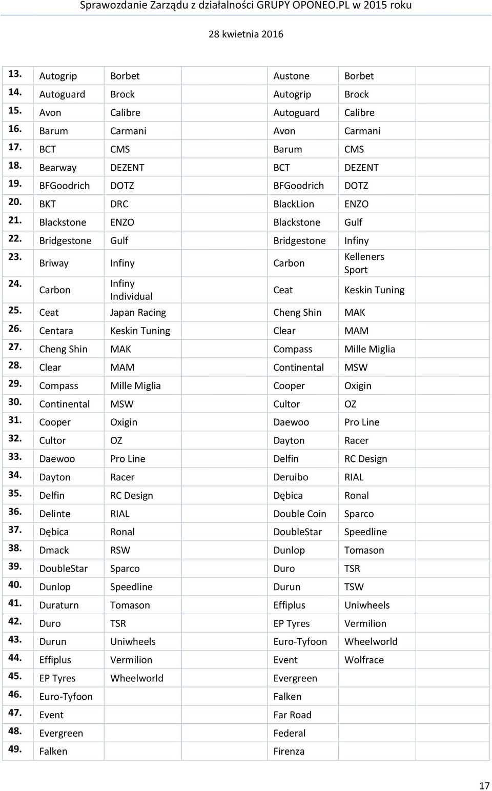 Infiny Carbon Ceat Keskin Tuning Individual 25. Ceat Japan Racing Cheng Shin MAK 26. Centara Keskin Tuning Clear MAM 27. Cheng Shin MAK Compass Mille Miglia 28. Clear MAM Continental MSW 29.