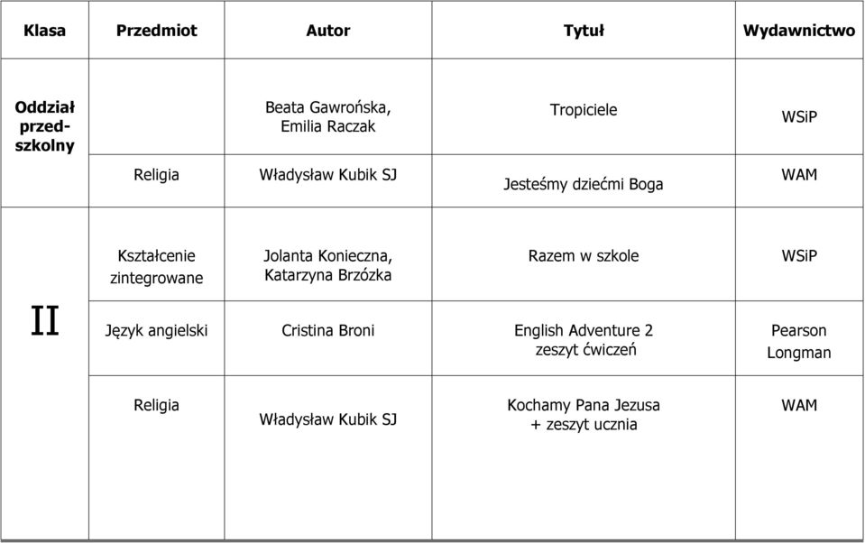 Jolanta Konieczna, Katarzyna Brzózka Razem w szkole Język angielski Cristina Broni English