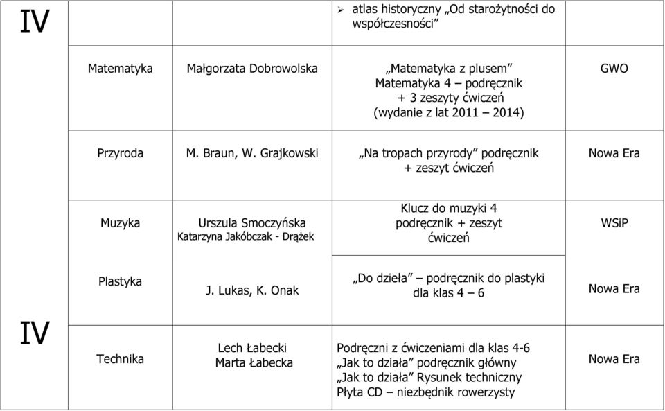 Grajkowski Na tropach przyrody podręcznik + zeszyt ćwiczeń Muzyka Urszula Smoczyńska Katarzyna Jakóbczak - Drążek Klucz do muzyki 4 podręcznik + zeszyt