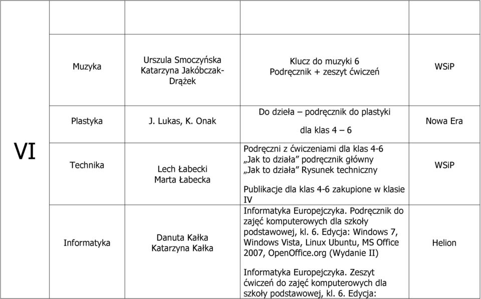 to działa podręcznik główny Jak to działa Rysunek techniczny Publikacje dla klas 4-6 zakupione w klasie IV Informatyka Europejczyka.