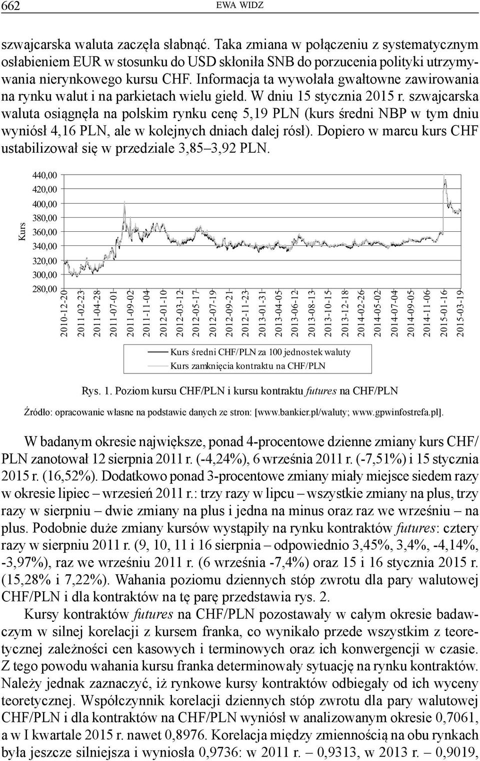 szwajcarska waluta osiągnęła na polskim rynku cenę 5,19 PLN (kurs średni NBP w tym dniu wyniósł 4,16 PLN, ale w kolejnych dniach dalej rósł).