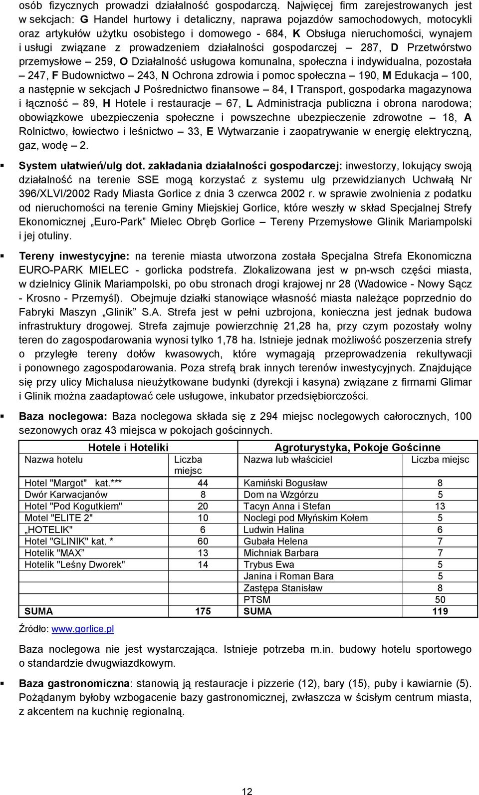 wynajem i usługi związane z prowadzeniem działalności gospodarczej 287, D Przetwórstwo przemysłowe 259, O Działalność usługowa komunalna, społeczna i indywidualna, pozostała 247, F Budownictwo 243, N