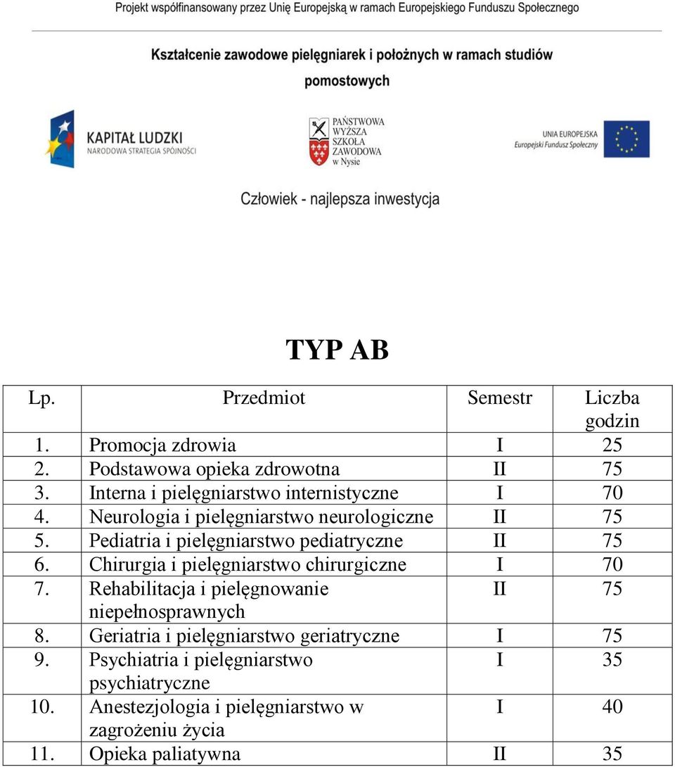 Pediatria i pielęgniarstwo pediatryczne II 75 6. Chirurgia i pielęgniarstwo chirurgiczne I 70 7.