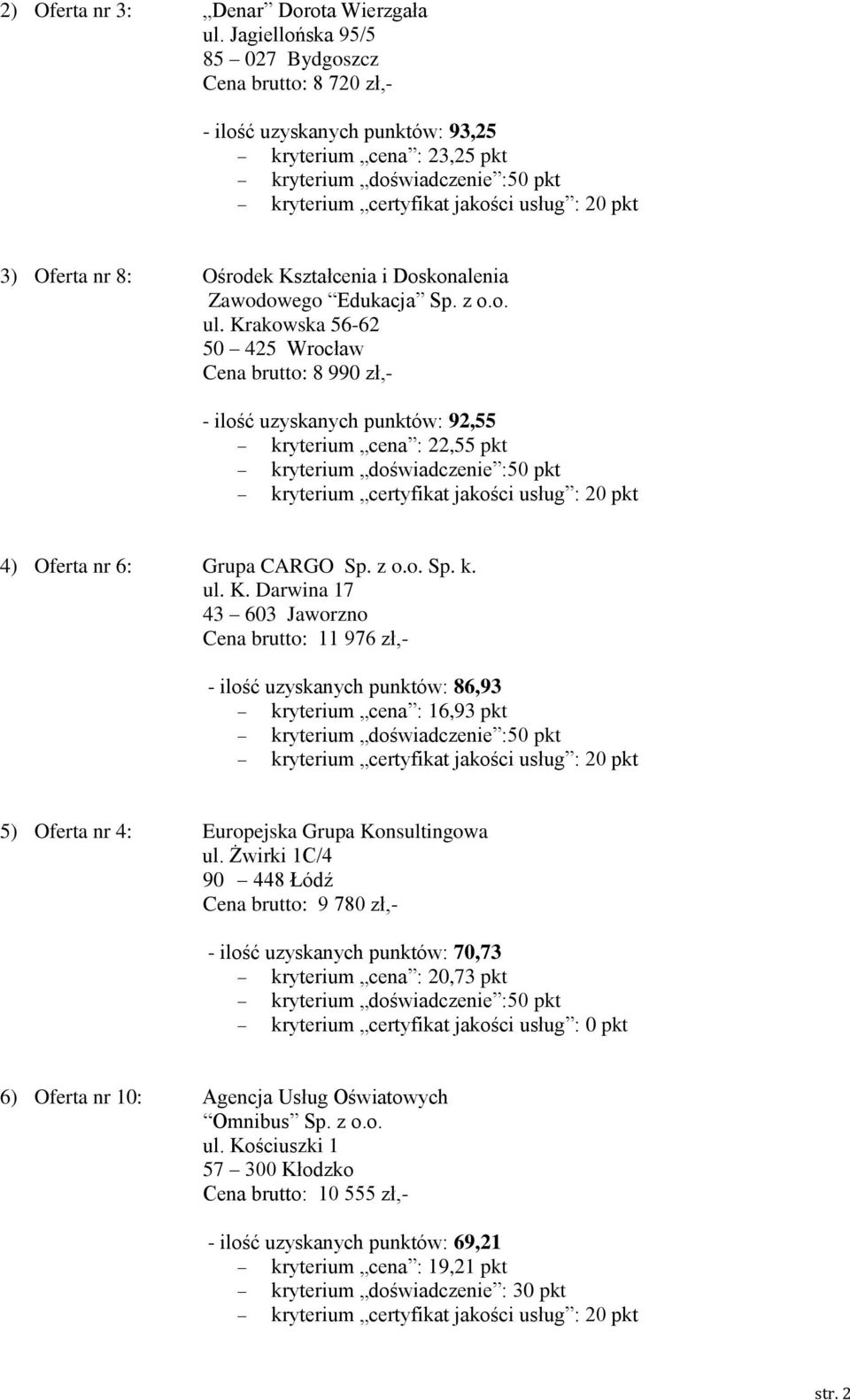 o. ul. Krakowska 56-62 50 425 Wrocław Cena brutto: 8 990 zł,- - ilość uzyskanych punktów: 92,55 kryterium cena : 22,55 pkt 4) Oferta nr 6: Grupa CARGO Sp. z o.o. Sp. k. ul. K. Darwina 17 43 603 Jaworzno Cena brutto: 11 976 zł,- - ilość uzyskanych punktów: 86,93 kryterium cena : 16,93 pkt 5) Oferta nr 4: Europejska Grupa Konsultingowa ul.