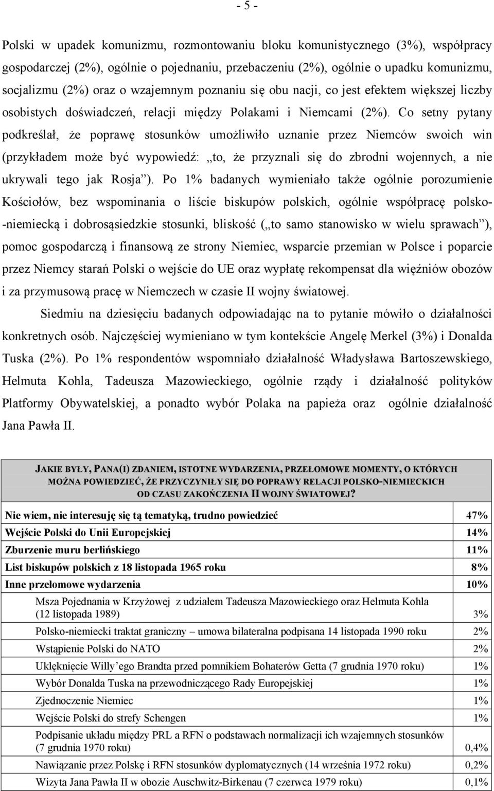 Co setny pytany podkreślał, że poprawę stosunków umożliwiło uznanie przez Niemców swoich win (przykładem może być wypowiedź: to, że przyznali się do zbrodni wojennych, a nie ukrywali tego jak Rosja ).