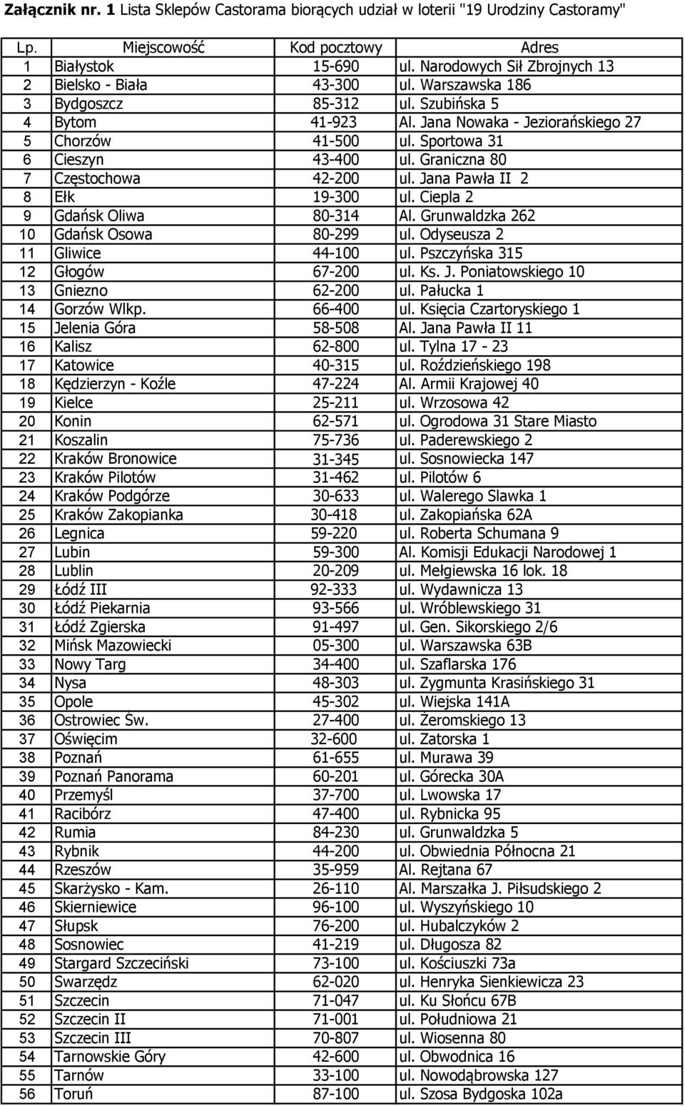 Sportowa 31 6 Cieszyn 43-400 ul. Graniczna 80 7 Częstochowa 42-200 ul. Jana Pawła II 2 8 Ełk 19-300 ul. Ciepla 2 9 Gdańsk Oliwa 80-314 Al. Grunwaldzka 262 10 Gdańsk Osowa 80-299 ul.