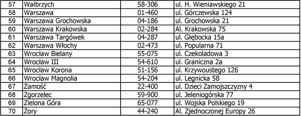 Popularna 71 63 Wrocław Bielany 55-075 ul. Czekoladowa 3 64 Wrocław III 54-610 ul. Graniczna 2a 65 Wrocław Korona 51-156 ul.