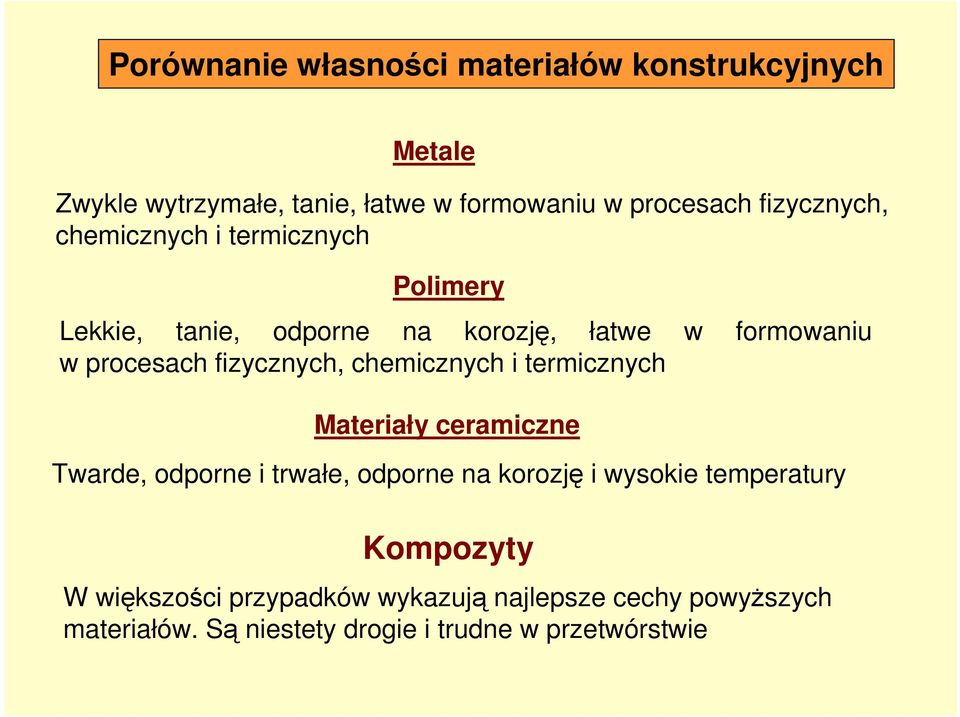 fizycznych, chemicznych i termicznych Materiały ceramiczne Twarde, odporne i trwałe, odporne na korozję i wysokie