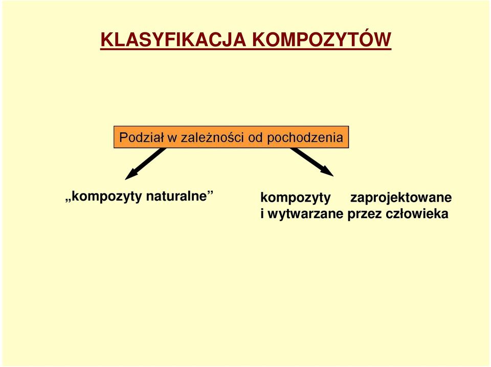 kompozyty zaprojektowane