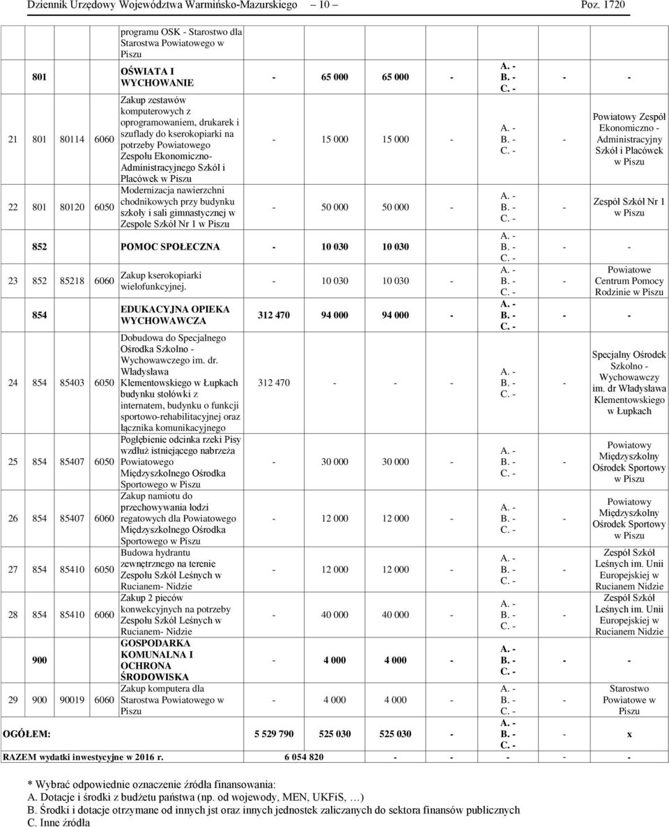 potrzeby Powiatowego Zespołu Ekonomiczno Administracyjnego Szkół i Placówek w Modernizacja nawierzchni chodnikowych przy budynku szkoły i sali gimnastycznej w Zespole Szkół Nr 1 w 65 000 65 000 15