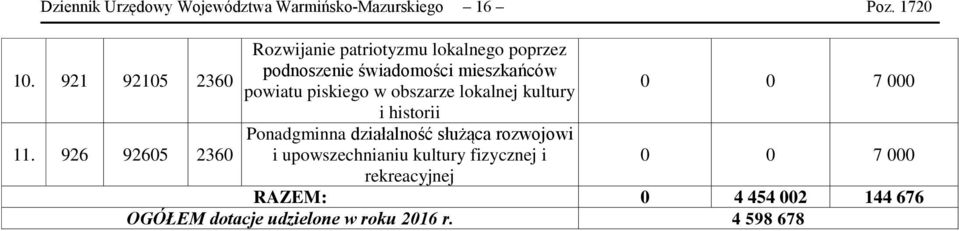 piskiego w obszarze lokalnej kultury 0 0 7 000 i historii Ponadgminna działalność służąca rozwojowi 11.