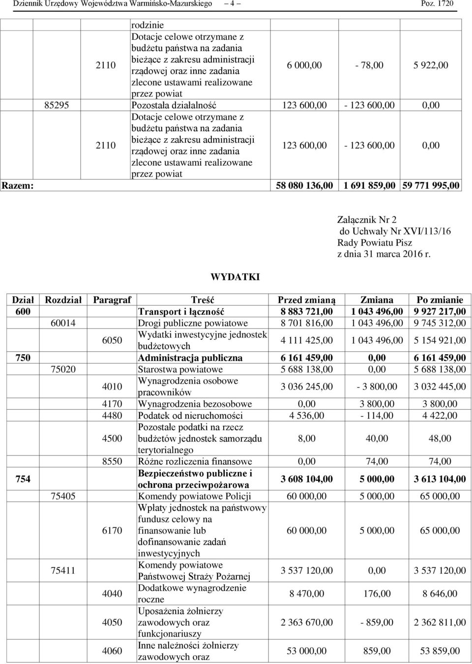 85295 Pozostała działalność 123 600,00 123 600,00 0,00 Dotacje celowe otrzymane z budżetu państwa na zadania 2110 bieżące z zakresu administracji rządowej oraz inne zadania 123 600,00 123 600,00 0,00