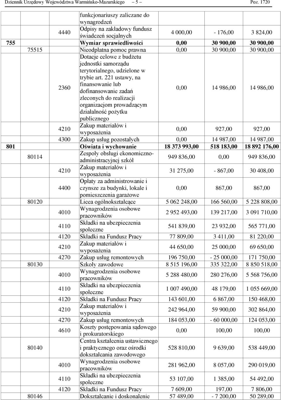 pomoc prawna 0,00 30 900,00 30 900,00 Dotacje celowe z budżetu jednostki samorządu terytorialnego, udzielone w trybie art.