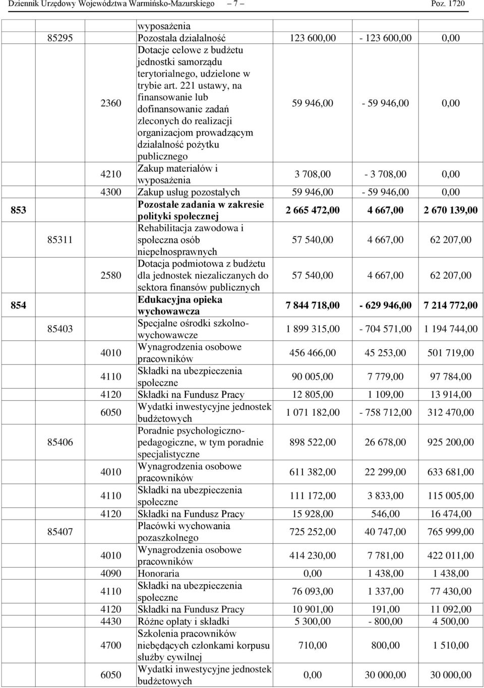 221 ustawy, na 2360 finansowanie lub dofinansowanie zadań 59 946,00 59 946,00 0,00 zleconych do realizacji organizacjom prowadzącym działalność pożytku publicznego 4210 Zakup materiałów i wyposażenia