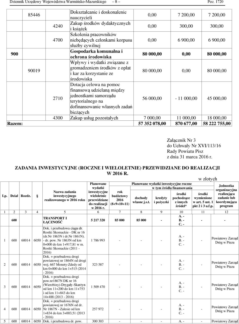 6 900,00 6 900,00 służby cywilnej 900 Gospodarka komunalna i ochrona środowiska 80 000,00 0,00 80 000,00 Wpływy i wydatki związane z 90019 gromadzeniem środków z opłat i kar za korzystanie ze 80