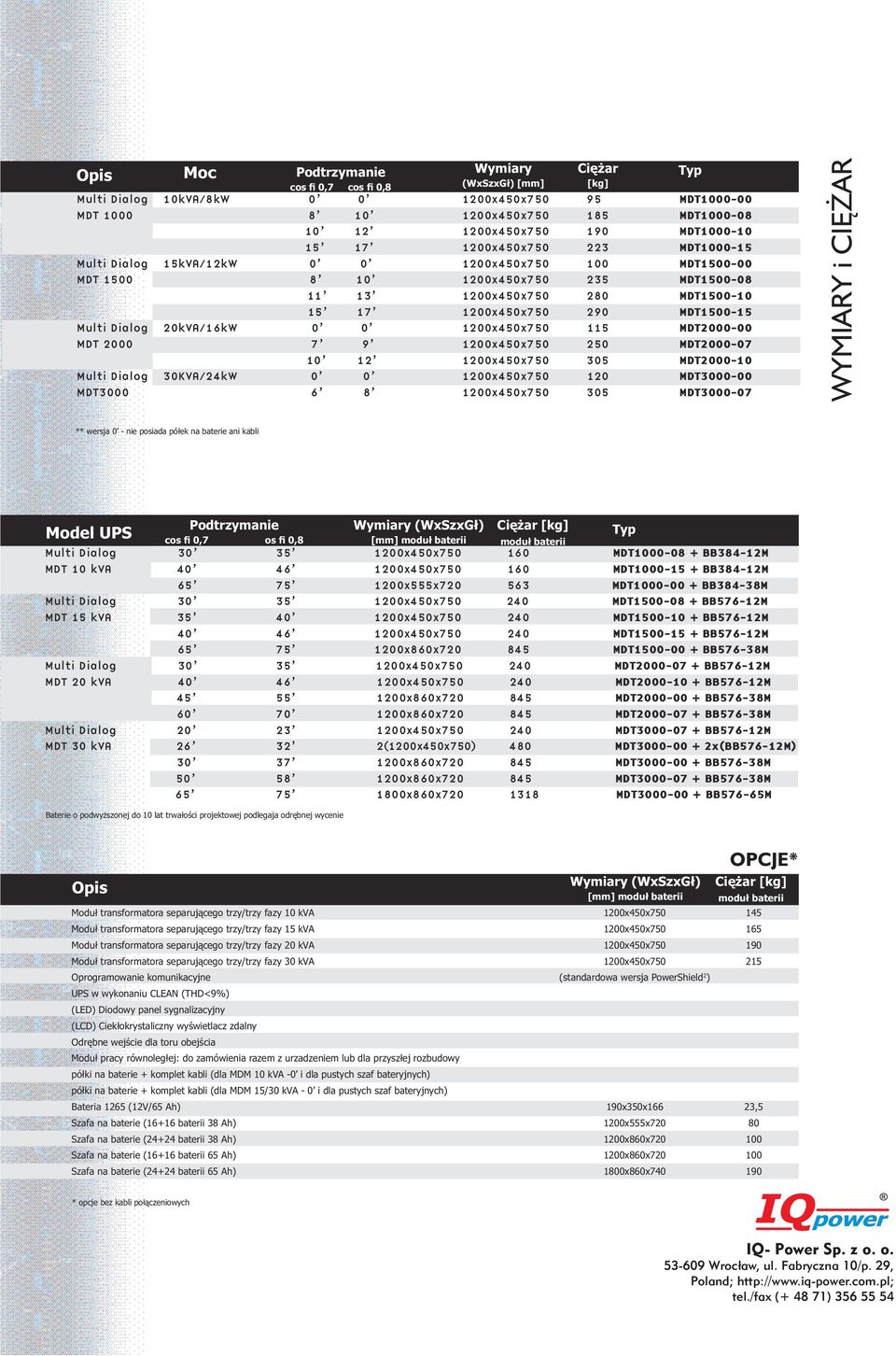 MDT1500-15 Multi Dialog 20kVA/16kW 0 0 1200x450x750 115 MDT2000-00 MDT 2000 7 9 1200x450x750 250 MDT2000-07 10 12 1200x450x750 305 MDT2000-10 Multi Dialog 30KVA/24kW 0 0 1200x450x750 120 MDT3000-00