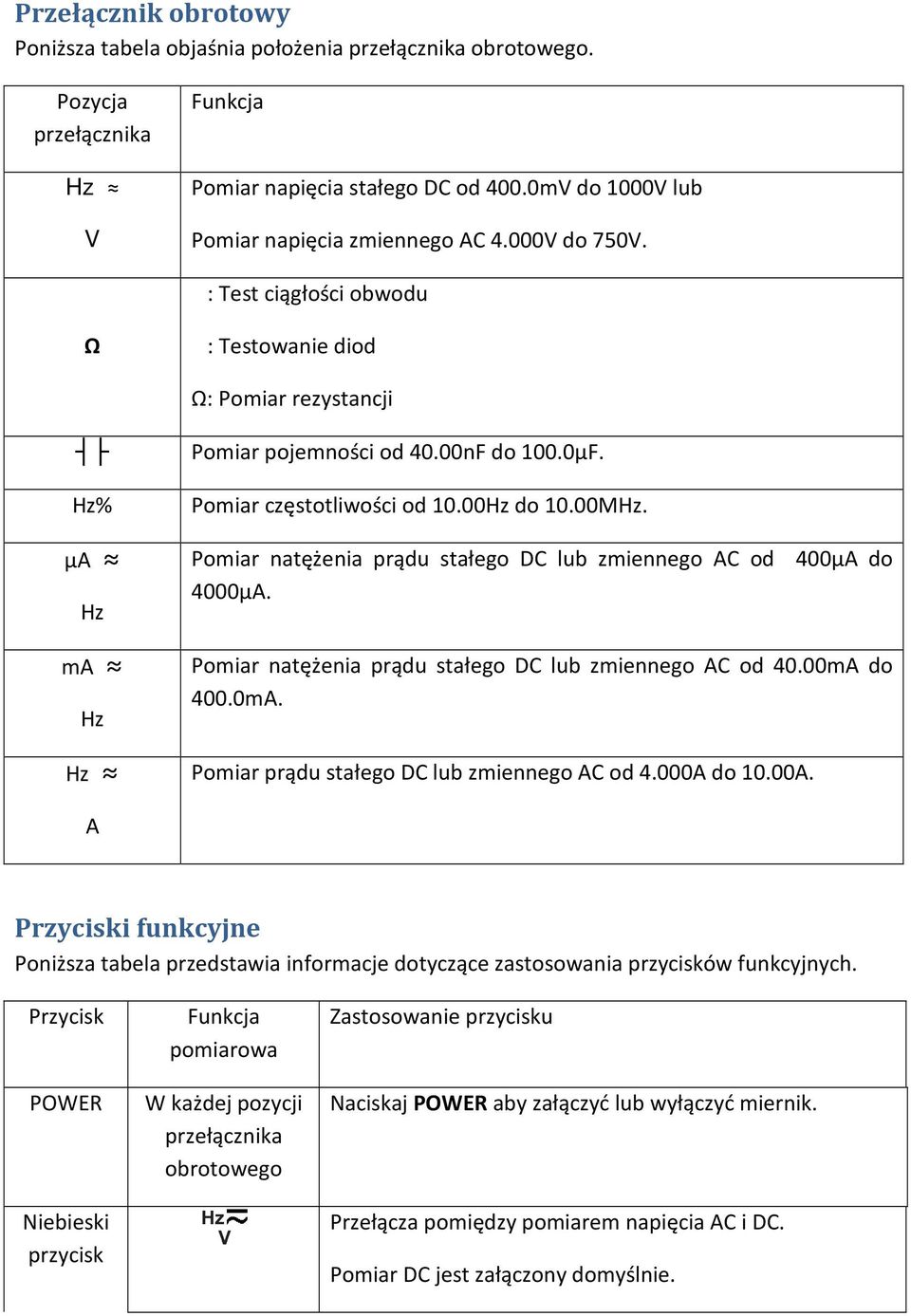 Pomiar natężenia prądu stałego DC lub zmiennego AC od 400μA do 4000μA. Pomiar natężenia prądu stałego DC lub zmiennego AC od 40.00mA do 400.0mA. Pomiar prądu stałego DC lub zmiennego AC od 4.