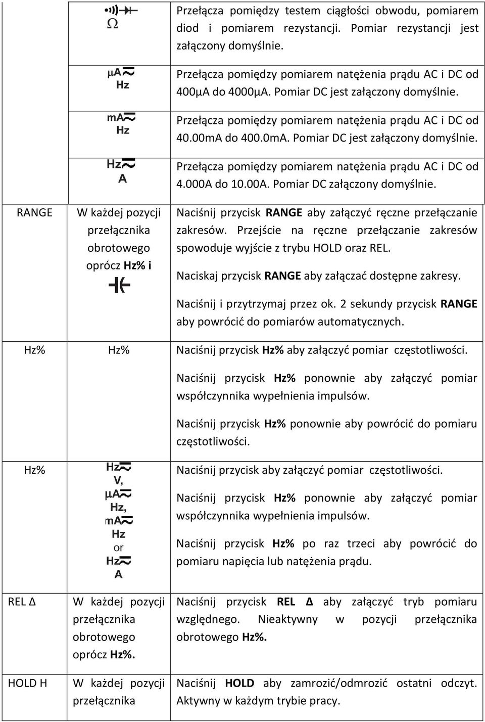 do 400.0mA. Pomiar DC jest załączony domyślnie. Przełącza pomiędzy pomiarem natężenia prądu AC i DC od 4.000A do 10.00A. Pomiar DC załączony domyślnie.