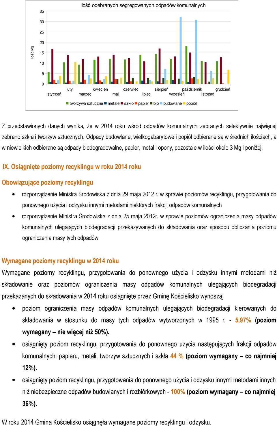 Odpady budowlane, wielkogabarytowe i popiół odbierane są w średnich ilościach, a w niewielkich odbierane są odpady biodegradowalne, papier, metal i opony, pozostałe w ilości około 3 Mg i poniżej. IX.