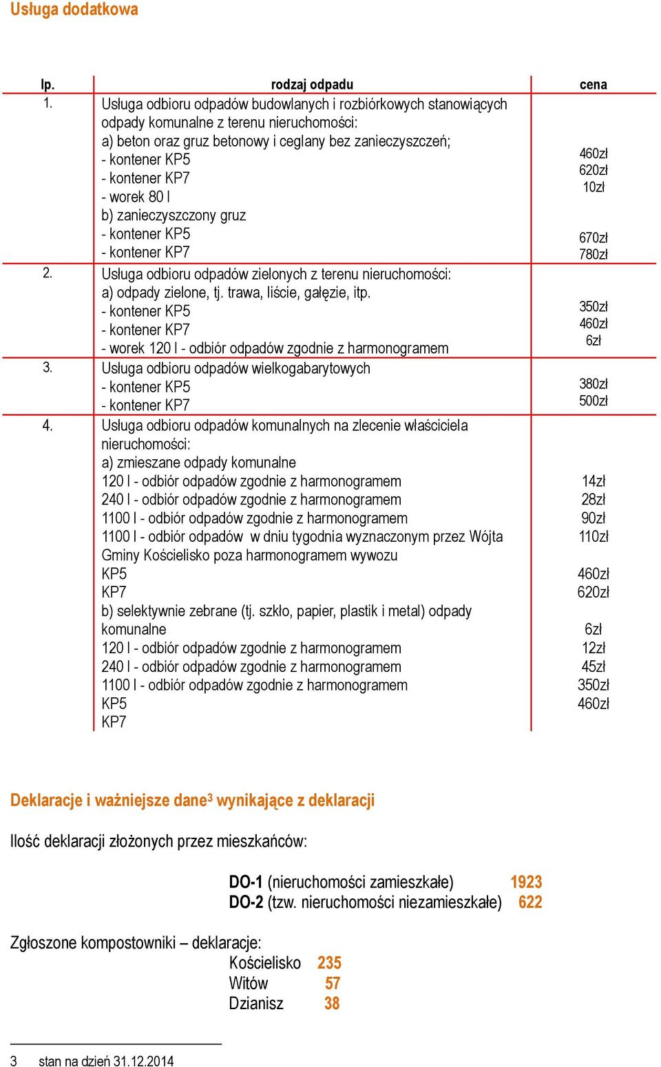 worek 80 l b) zanieczyszczony gruz - kontener KP5 - kontener KP7 2. Usługa odbioru odpadów zielonych z terenu nieruchomości: a) odpady zielone, tj. trawa, liście, gałęzie, itp.