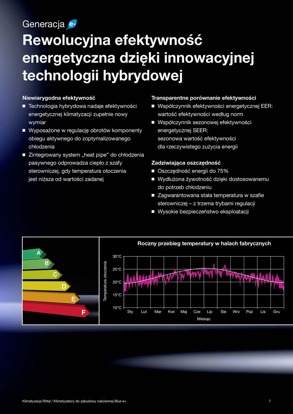 temperatura otoczenia jest niższa od wartości zadanej Transparentne porównanie efektywności Współczynnik efektywności energetycznej EER: wartość efektywności według norm Współczynnik sezonowej